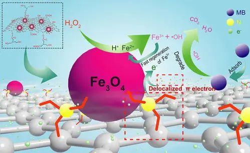 Water-degradable Plastics